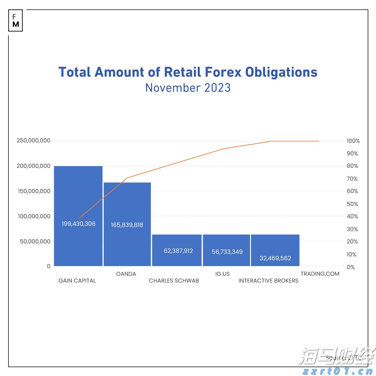 超300万人次!暑运白云机场口岸进出境人员比增14%