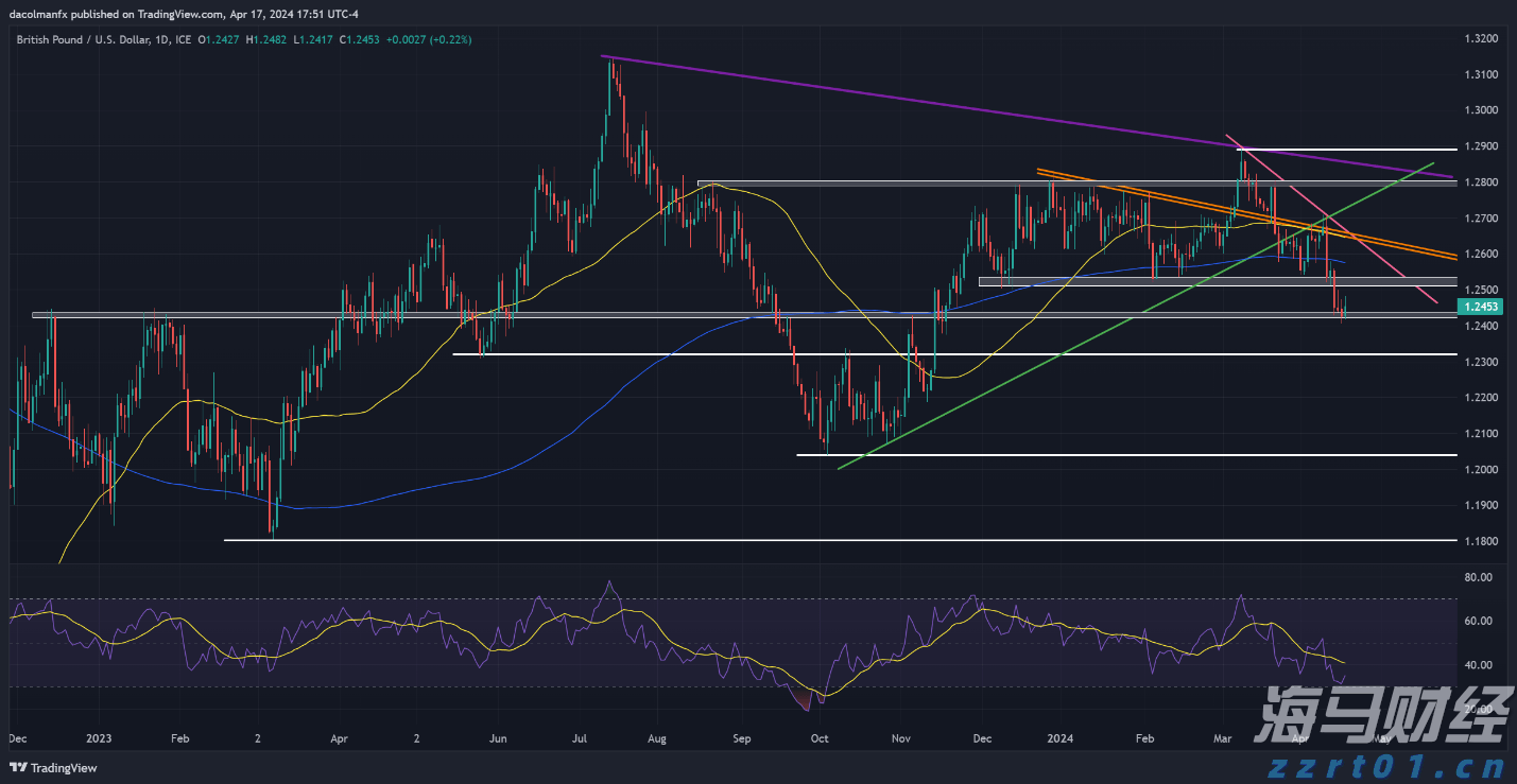 全国档案查询利用服务平台移动端APP上线