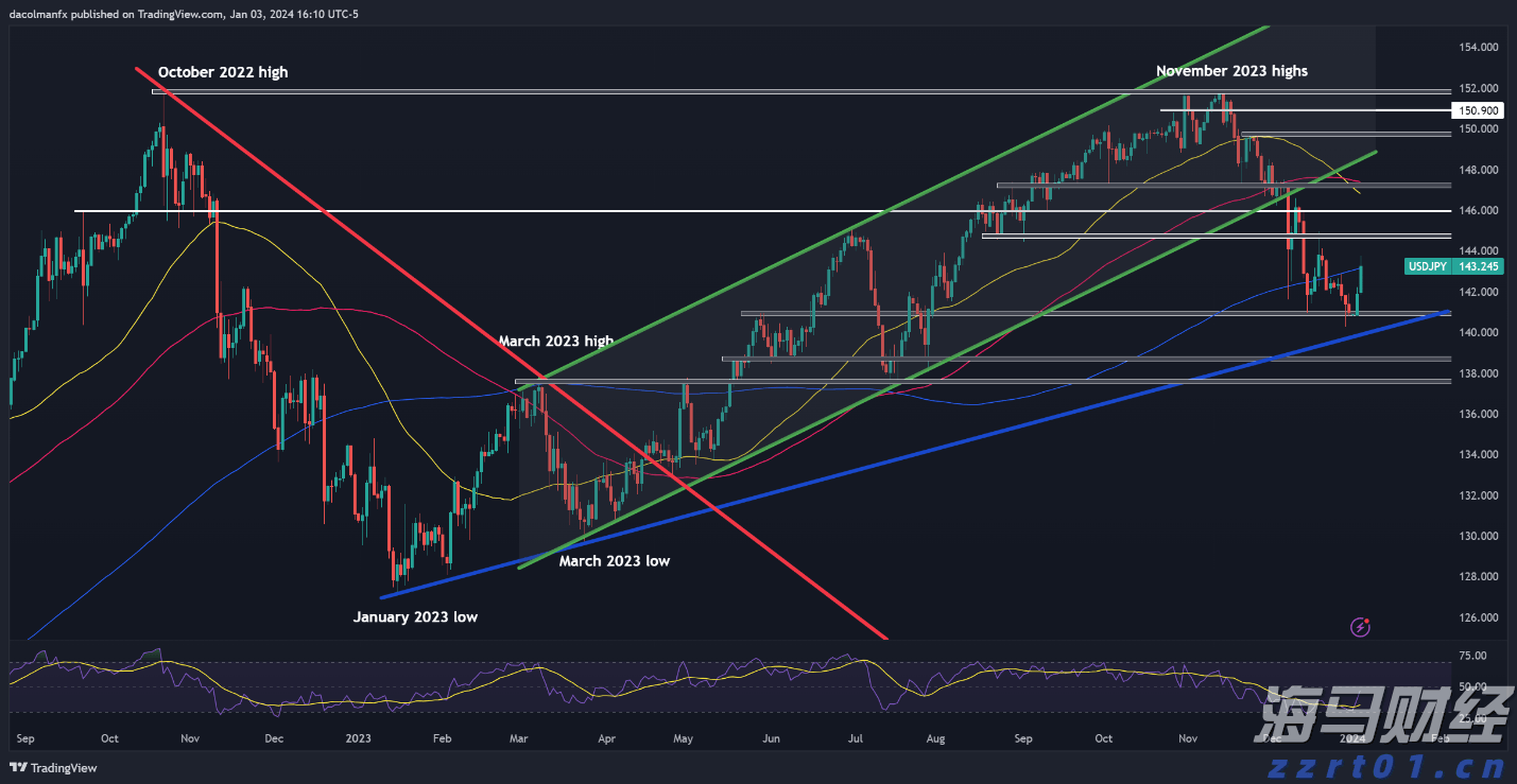 梅州海关供港澳活猪远程检疫监装模式正式启动
