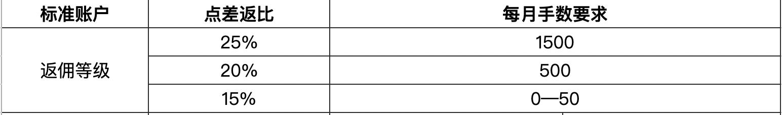 蛇出没活跃期 被咬尽快就医