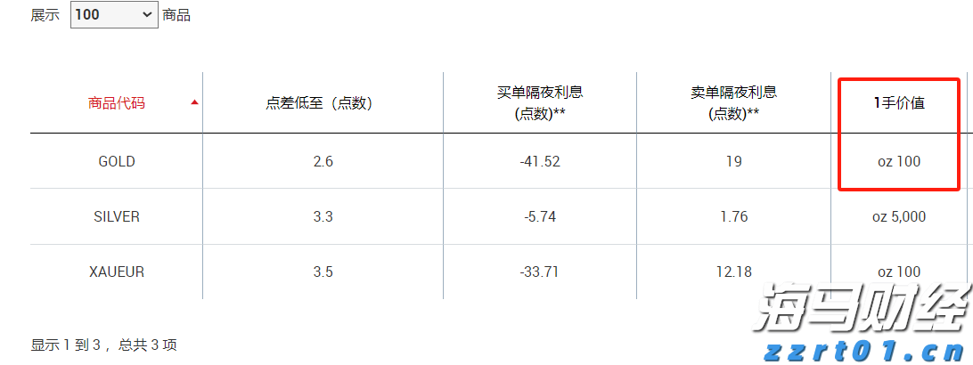 香港金管局:6月份新申请贷款个案环比增加4.8%至8581宗