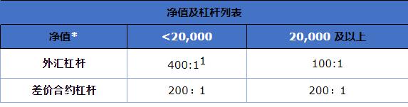 比特币突破12万美元关口 投资者关注监管新政与重磅IPO