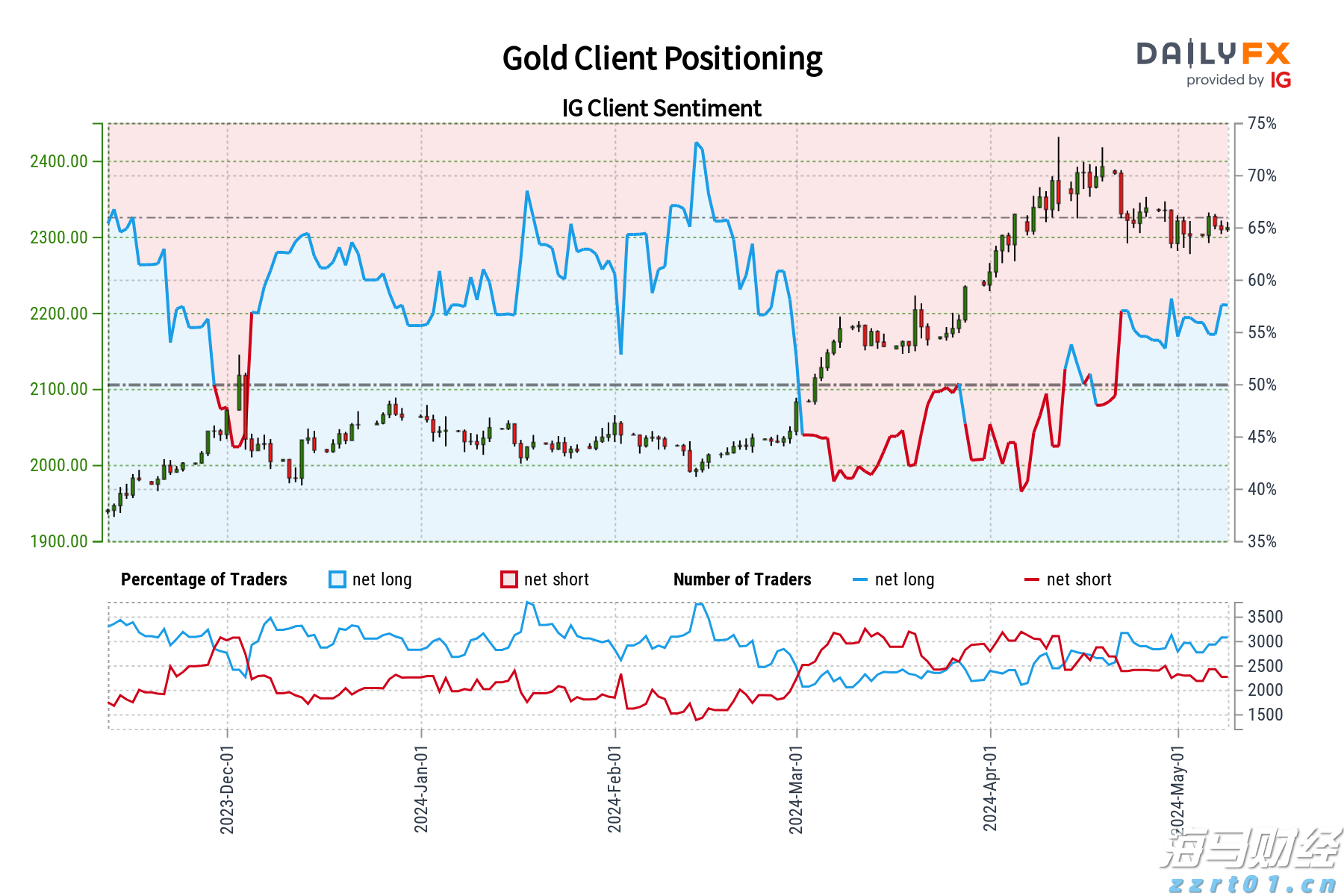 未雨绸缪  防患未然