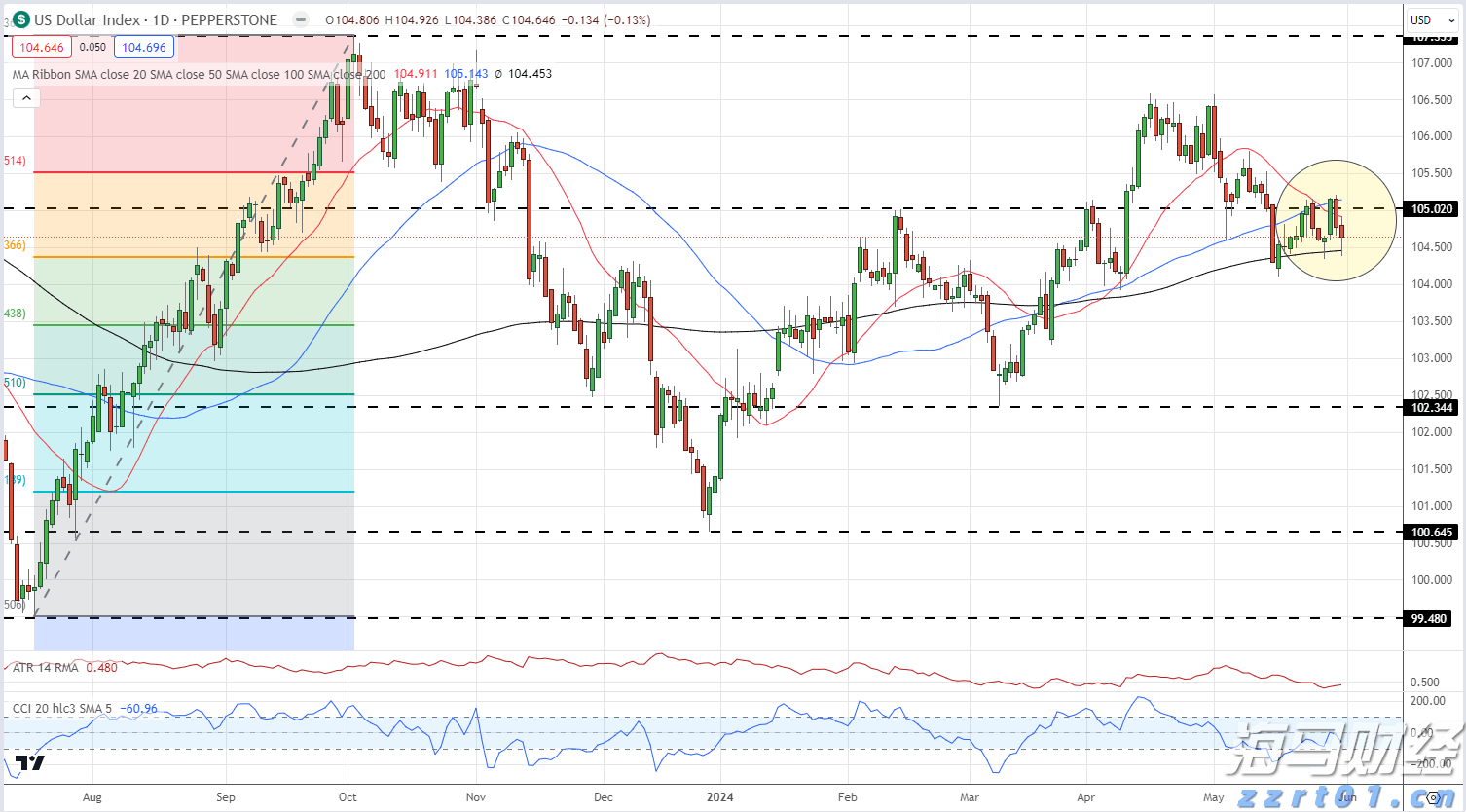 提高“两癌”防治认知  呵护“她”健康