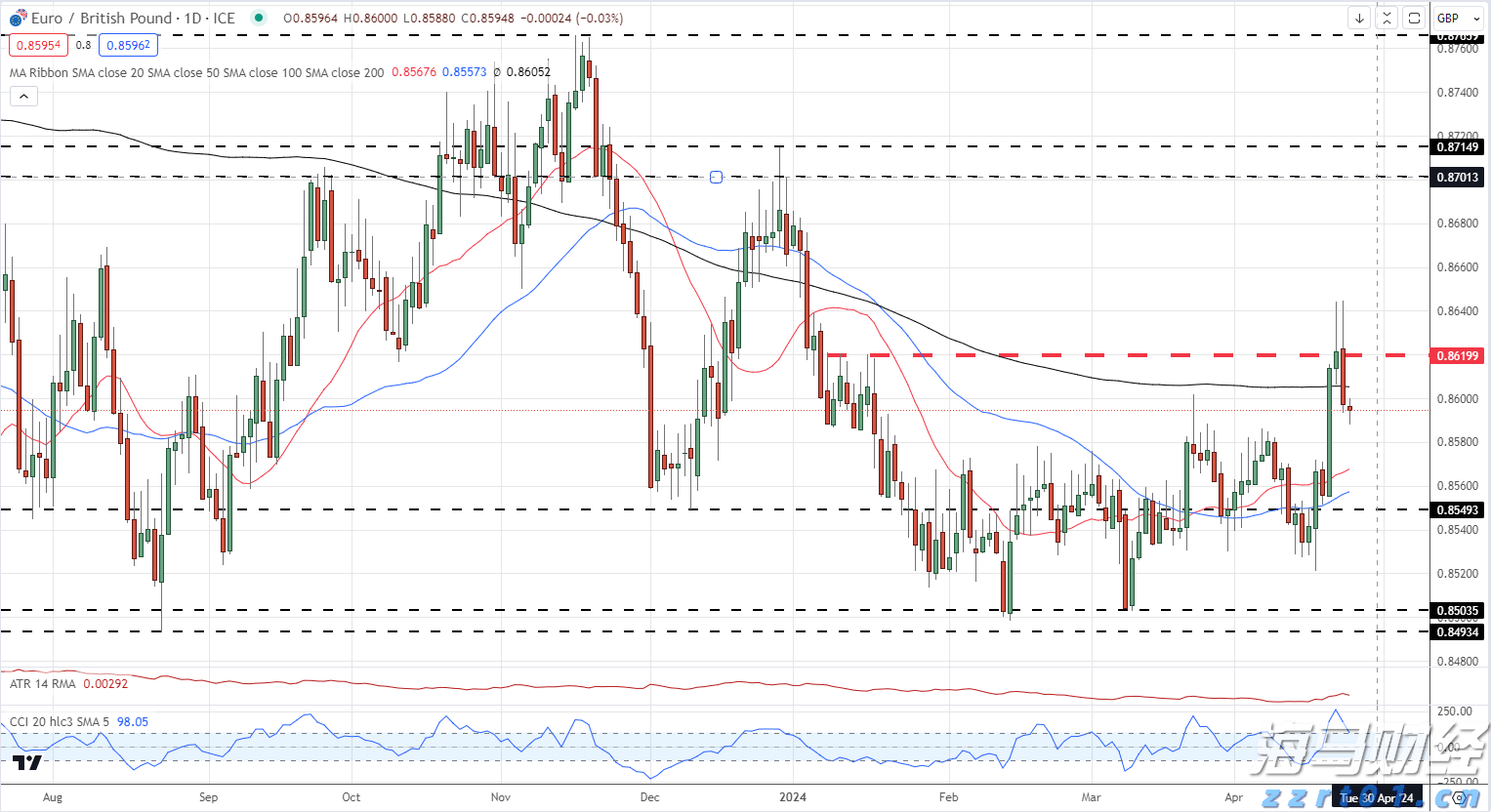 上海链家网停止显示二手房历史成交价,经纪人:仍可咨询了解