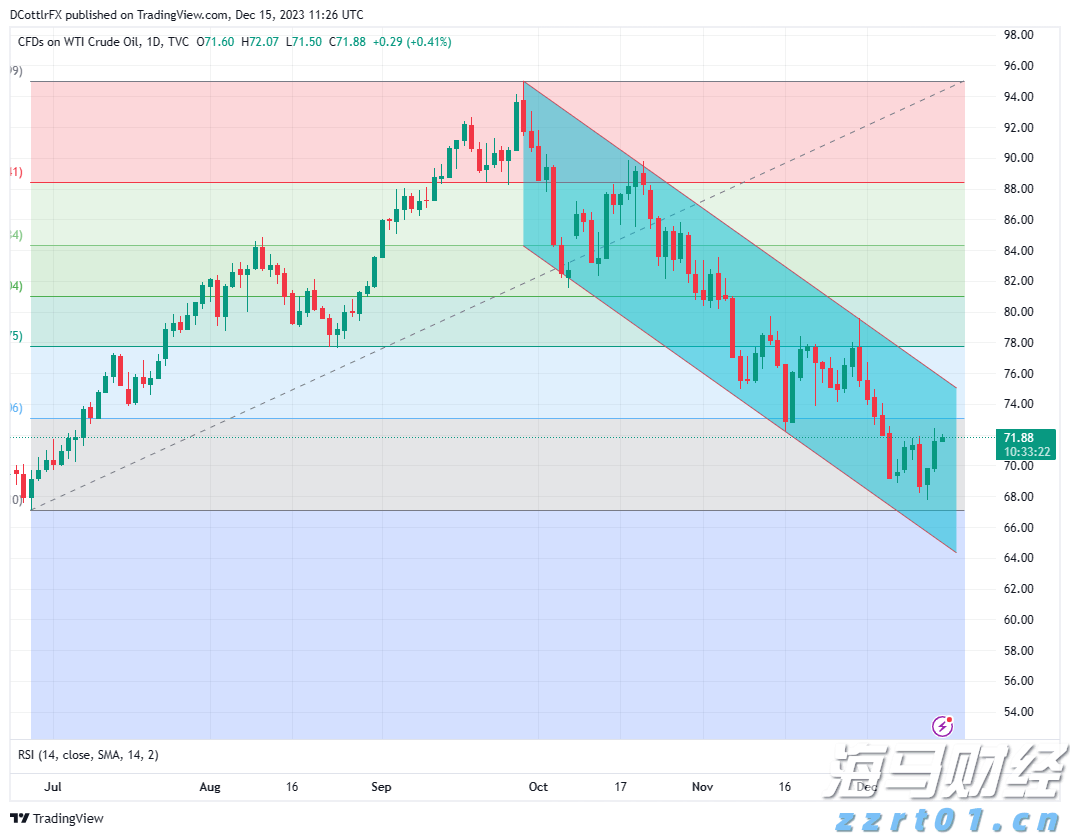 美国鸡肉需求强劲 泰森食品(TSN.US)Q3业绩超预期并上调全年指引
