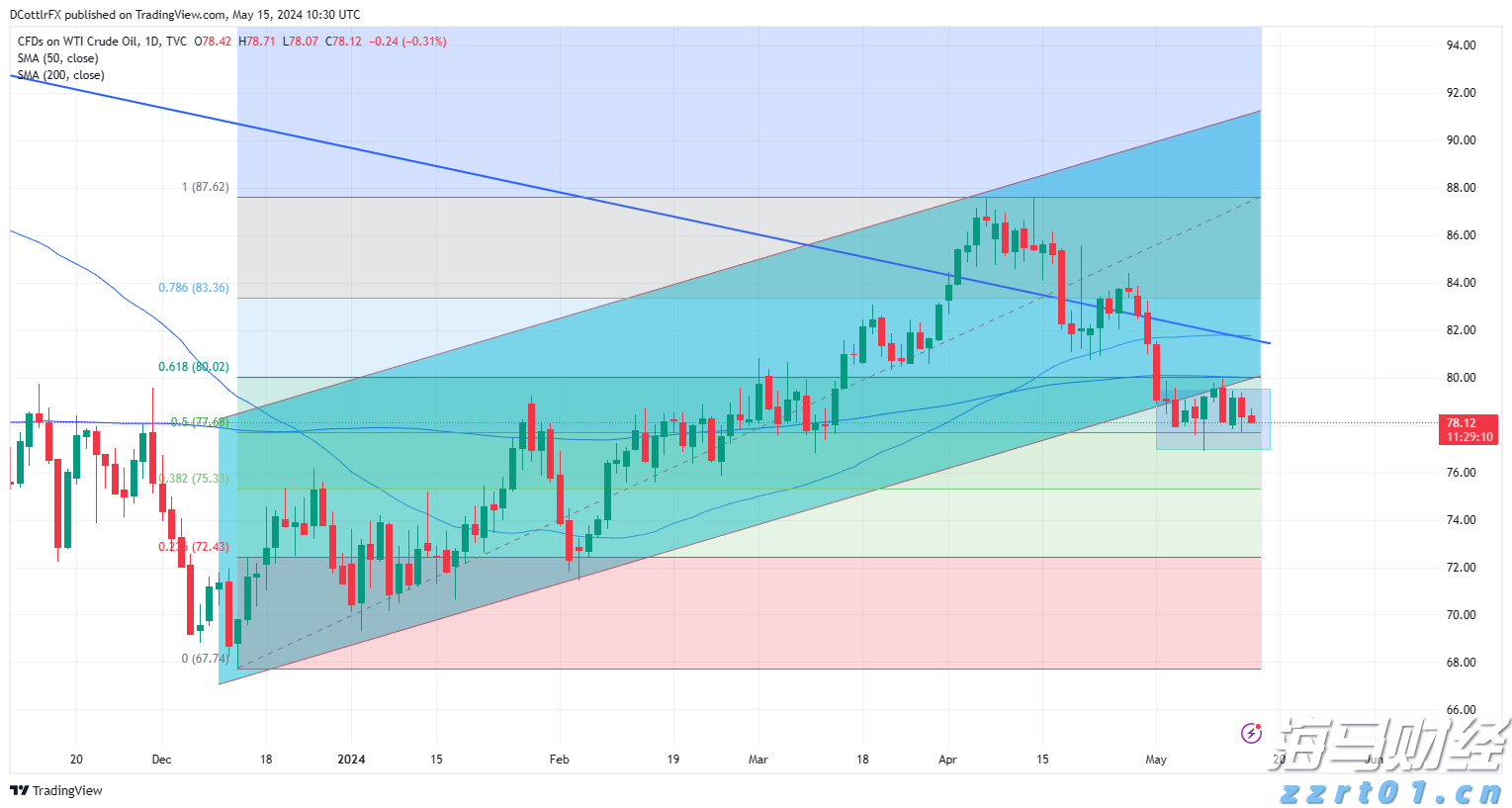 需求减弱、供应激增!IEA警告明年全球油市将迎来史无前例的供应过剩危机