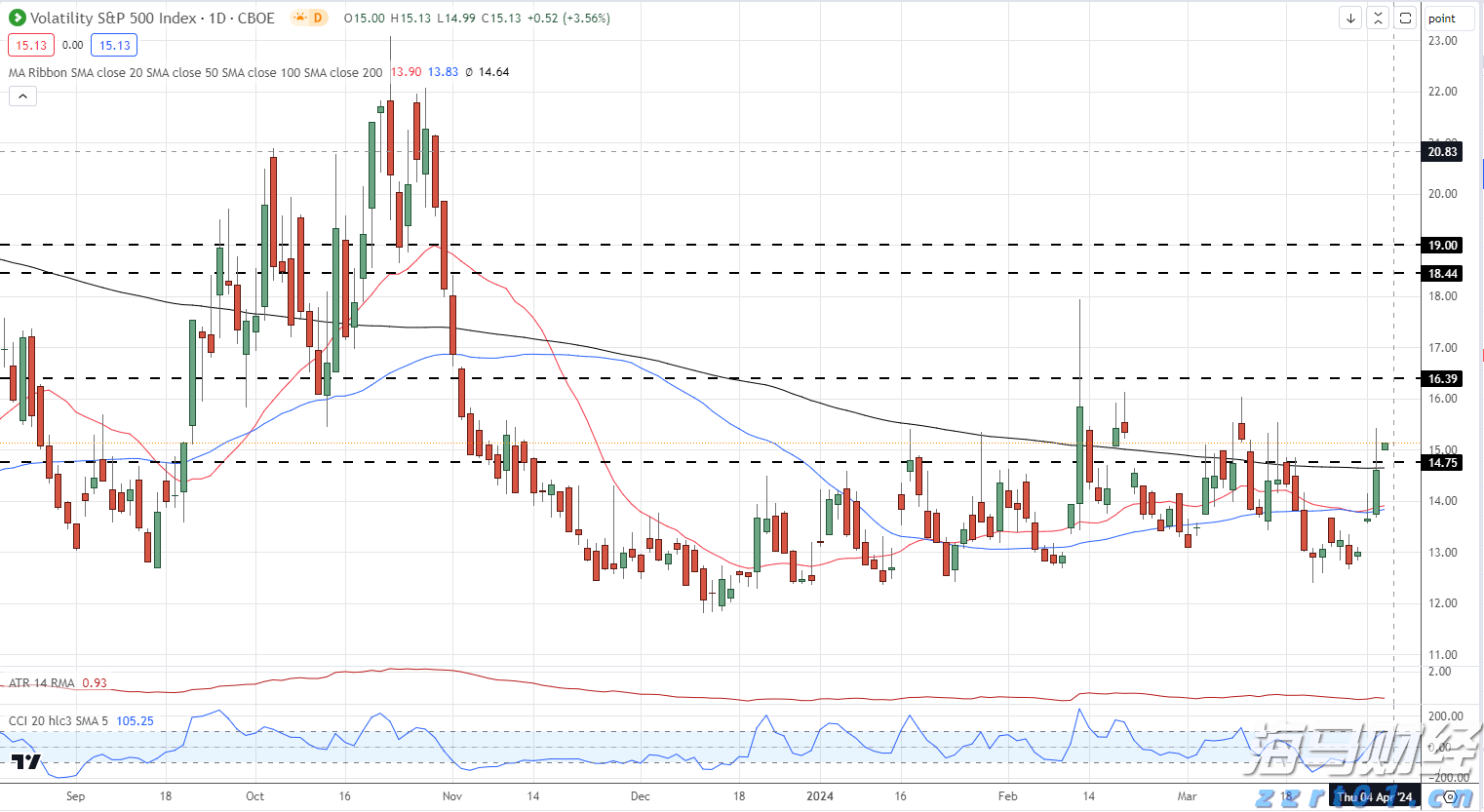 DLocal(DLO.US)股价单日暴涨31%!Q2 EBIT超出预期 汇丰迅速上调评级至“买入”