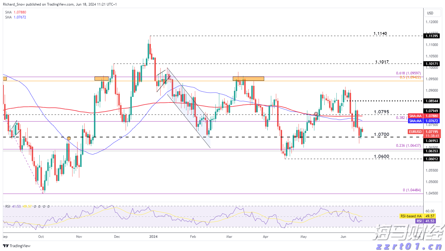 美国就业市场显现疲态 续请失业金人数创2021年底以来新高