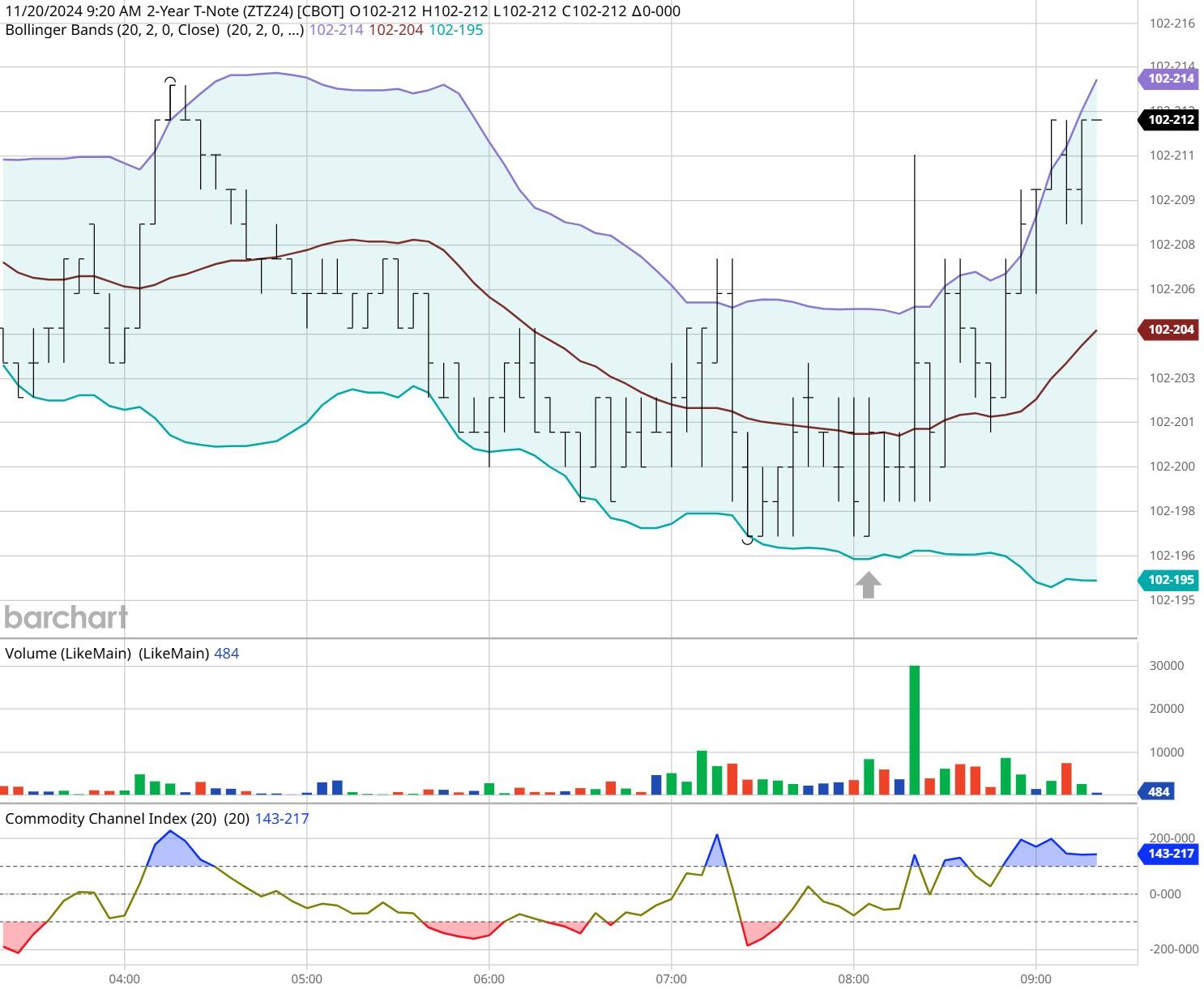 港股收盘(07.24) | 恒指上涨0.51% 医药、芯片股表现突出 黄金股全线走低