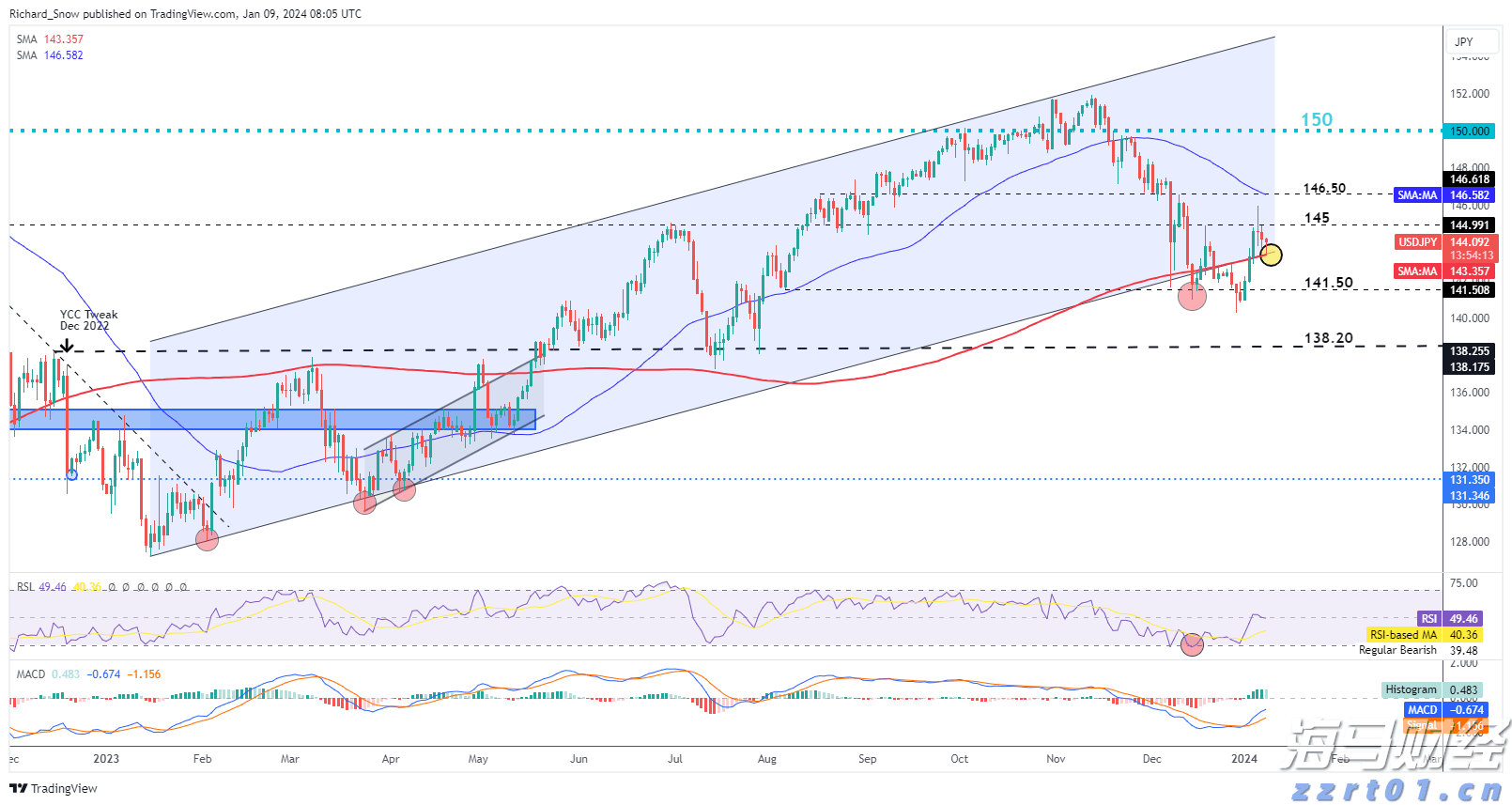 财政部、教育部修订《支持学前教育发展资金管理办法》
