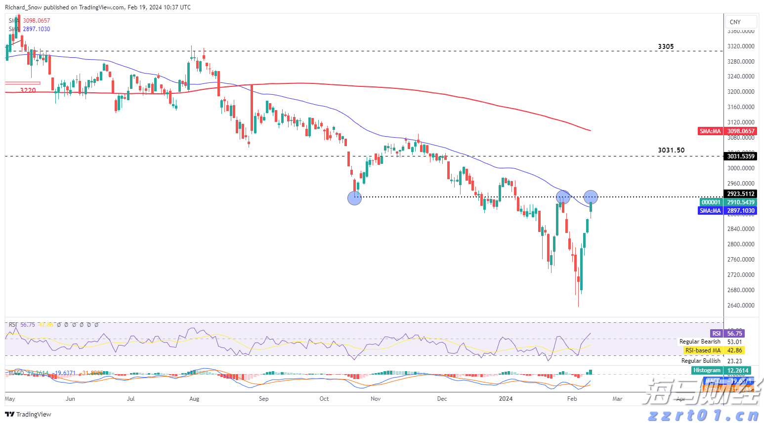 中信建投:GPT-5发布与华为CANN开源助力AI应用发展