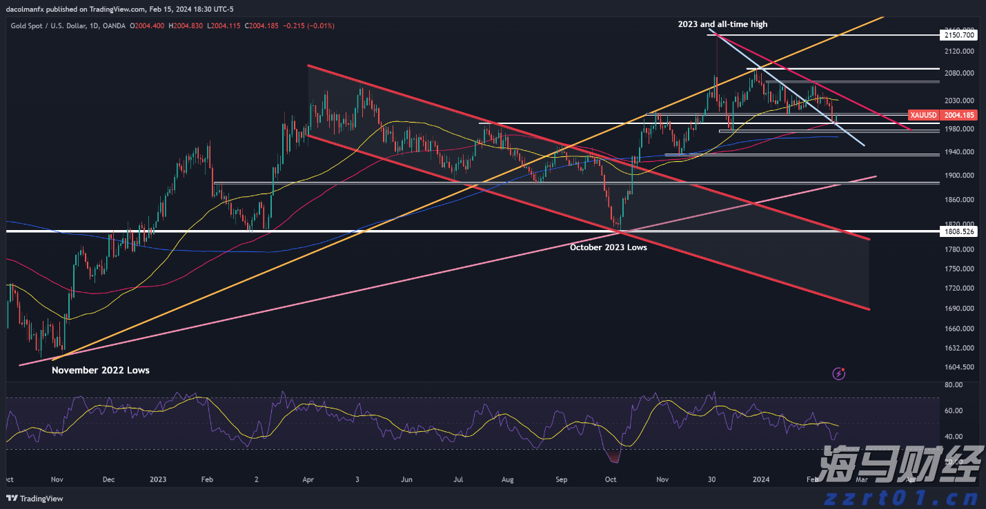 A股市场更新 | 证监会明确政策!全力支持市场稳定与上市公司投资价值提升
