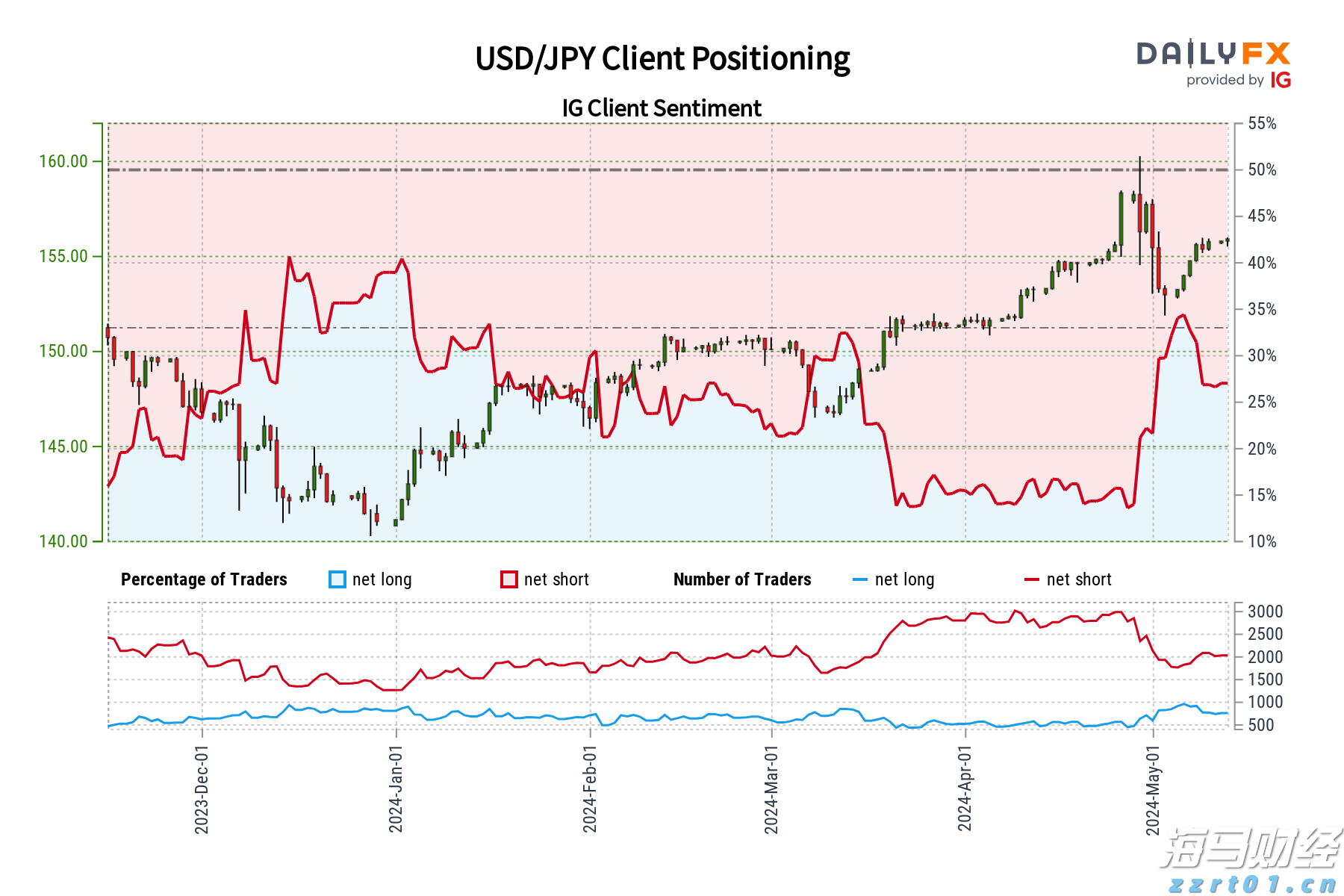 新东方-S(09901)发布年度业绩，股东应占净利润3.72亿美元 同比增加20.1%