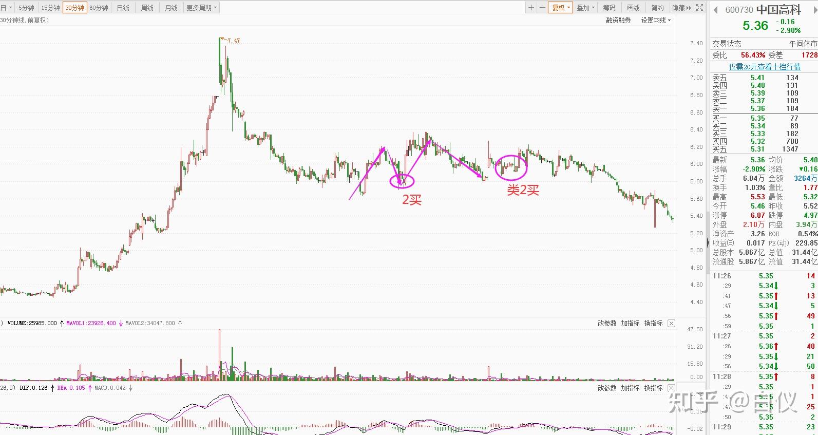 深度解读港交所新股定价新规:对各方意味着什么?