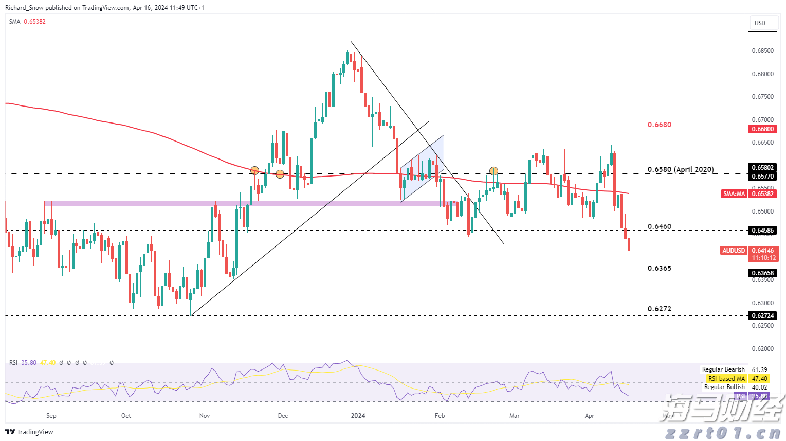 华尔街开始下调评级 受益于AI热潮的GE Vernova(GEV.US)或面临估值压力