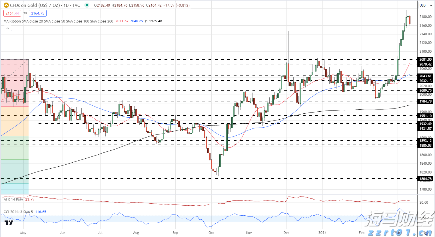 富国银行看好英伟达(NVDA.US)H20芯片需求 支持Q2业绩 上调目标价至220美元