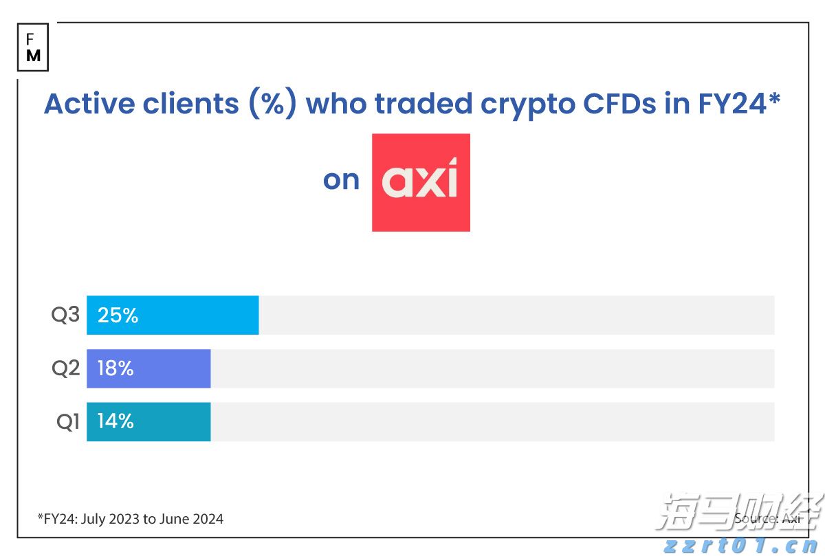 美股异动 | Q2财报结果超预期 Astera Labs(ALAB.US)涨超30%