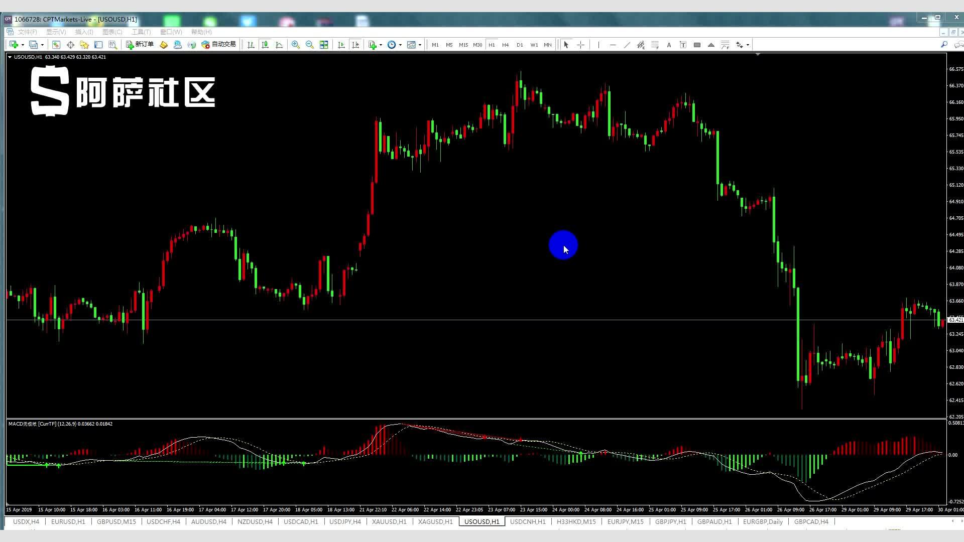 信贷市场谨慎,股市乐观或遭清算?