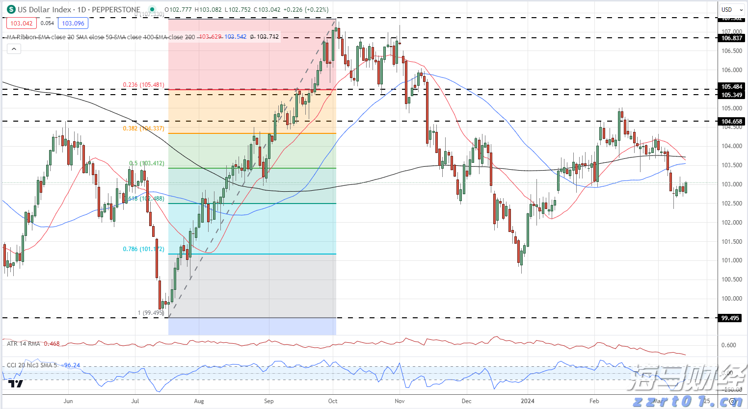 美股异动 | Q2业绩超预期 Rocket(RKT.US)涨超14%
