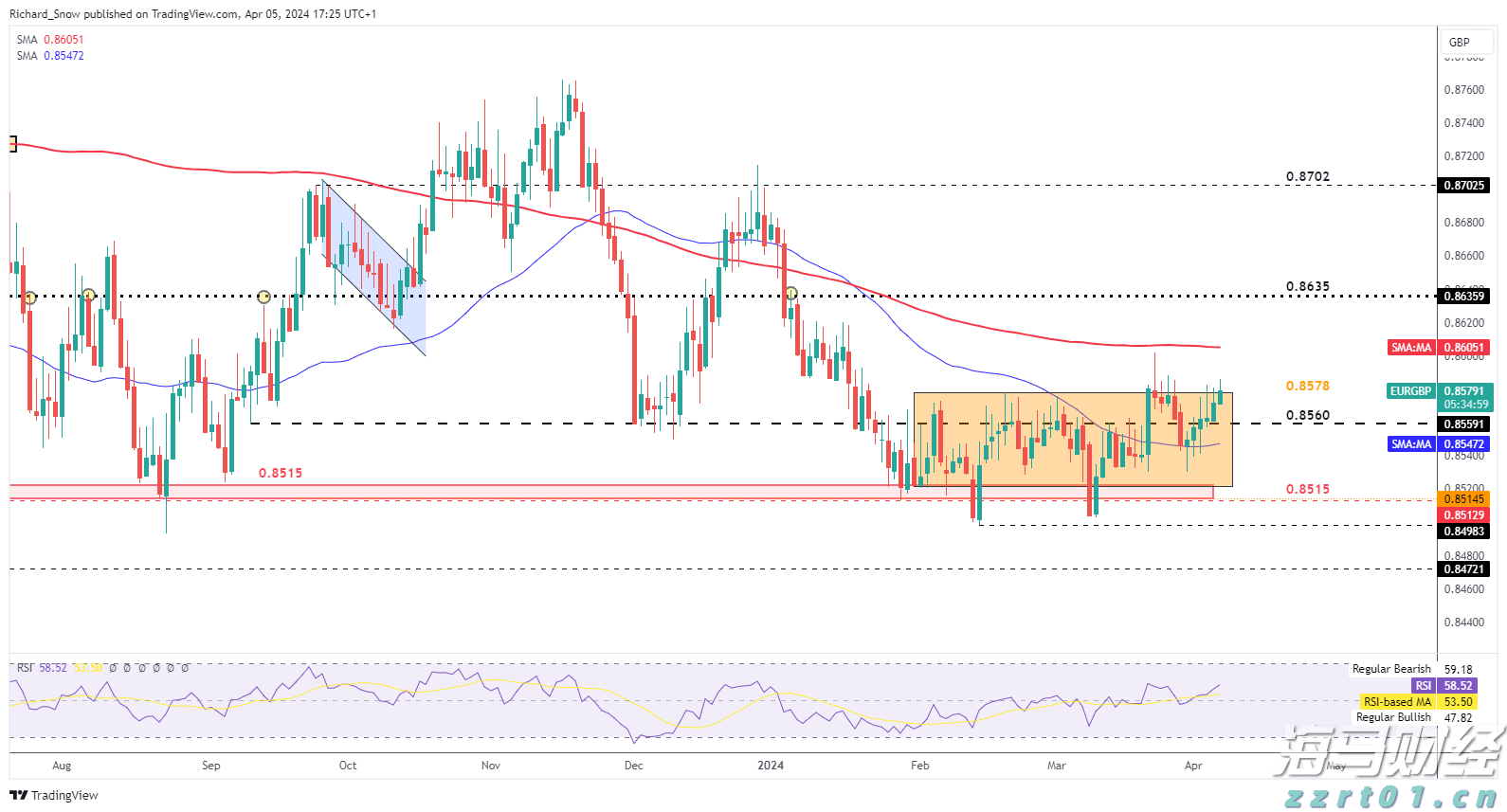 北水动向|北水成交净买入127.2亿 北水再度加仓创新药概念 全天买入小米(01810)超16亿港元