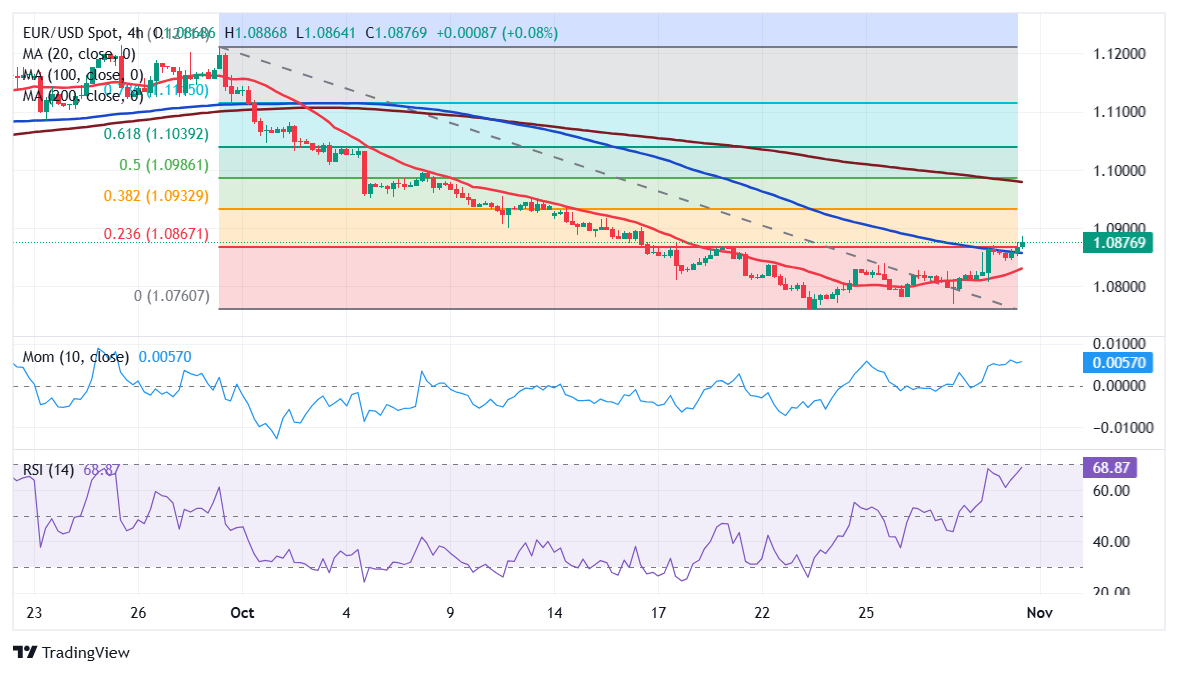 东津镇村级集体经济实现“开门红”
