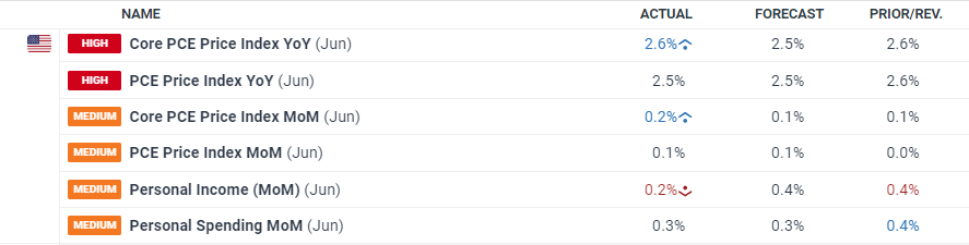 中国工程机械工业协会:7月各类挖掘机销量达到17138台 同比增长25.2%