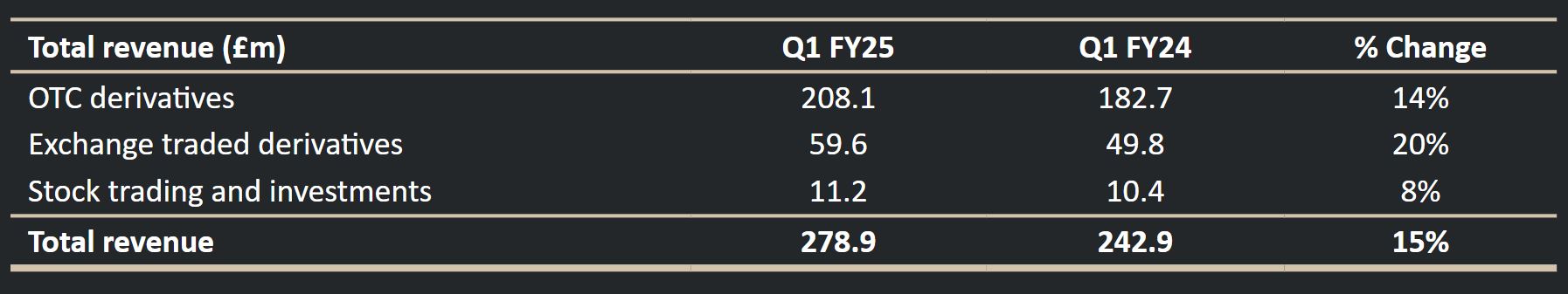 港元拆息普遍下滑 一个有效期一个月的拆息降至1.02143%