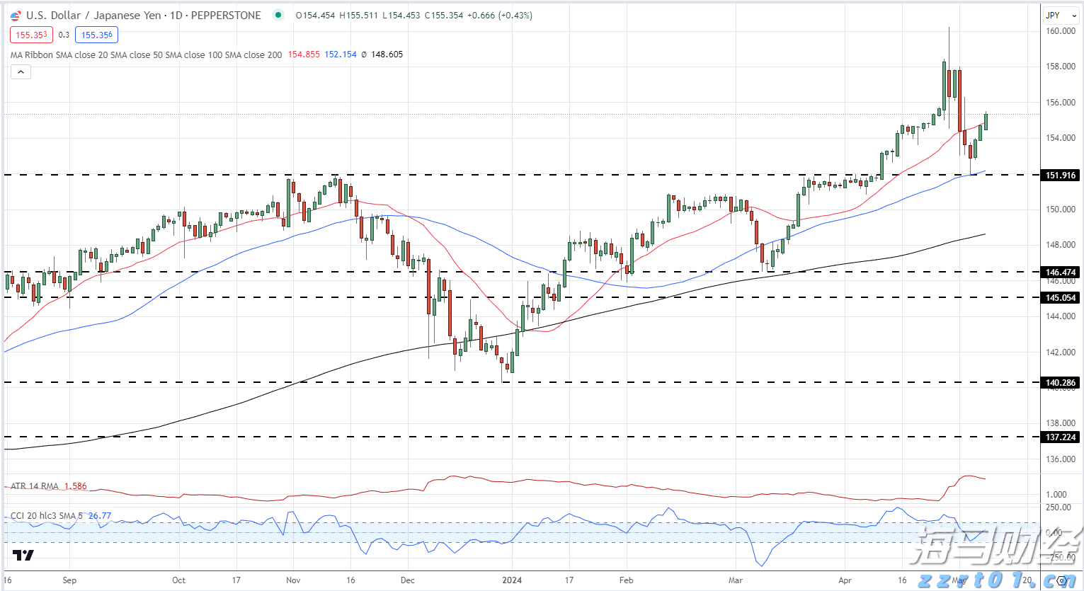 iPhone需求波动显著 瑞银对苹果(AAPL.US)维持“中性”评级