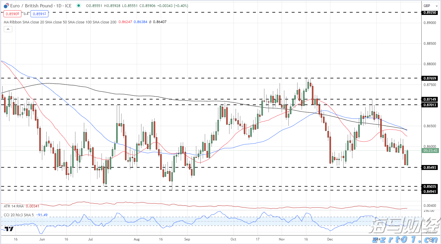 天风证券：保险资金增持银行股的潜力分析