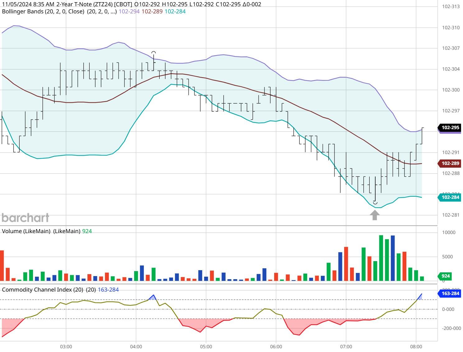气温回落与钻机数量增加,美国天然气期货价格大幅下跌6.7%,EQT及其他能源股暴跌