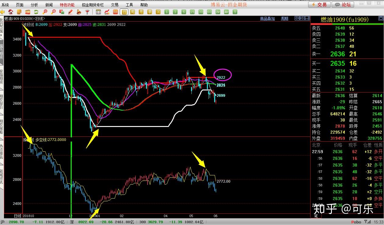 覃塘区多部门开展“校园餐”联合检查